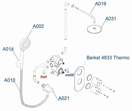 Душевой комплект Wasserkraft A16031 Thermo