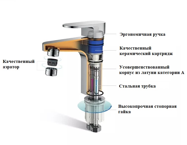 Смеситель для раковины BOCH MANN Marbella BM8728 черный