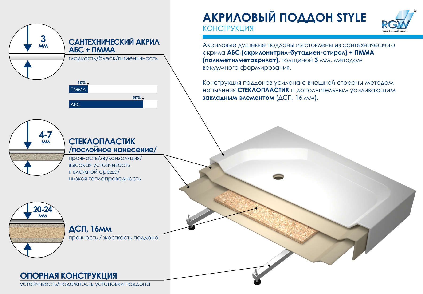 Поддон для душа RGW Style KV x5 90x90 FW5-8