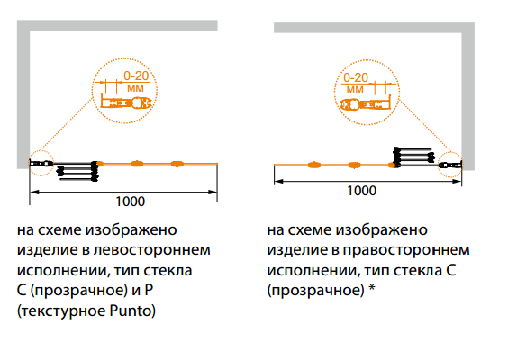 Шторка на ванну Cezares Pratico V4 100/140 P Cr L