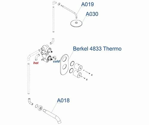 Душевой комплект Wasserkraft A15030 Thermo